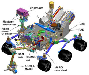 Vědecké přístroje na roveru