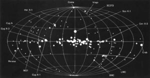 První rentgenová mapa oblohy