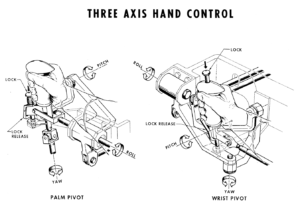 Diagram "joysticku" ovládání polohy kabiny Mercury, který byl během letu MA-7 "naladěn" příliš citlivě. Ohledně tohoto prvku se vedly velké spory, část astronautů chtěla ovládání totožné s letadlem- tedy pohyb kolem podélné a příčné osy ovládaný pomocí řídící páky a pohyb kolem vertikální osy pomocí pedálů. Nakonec zvítězila otočná páka, která ovládala všechny tři osy. Princip se ujal a používá se dodnes.