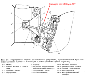 Spojovací mechanizmus Sojuzu-10 a Saljutu-1 (červenou šipkou je označena zlomená vzpěra)