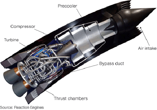 Motor kosmoplánu Skylon