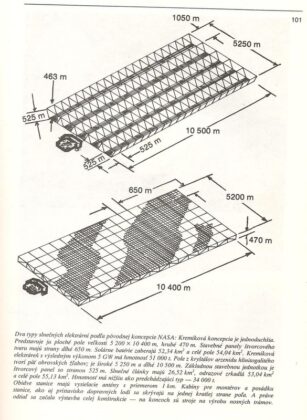 Dva typy vesmírnych elektrární. Viac v obrázku.