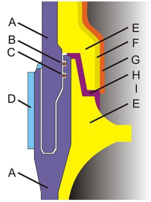 Řez polního spoje SRB (A- horní a podní segment; B, C- O- kroužky; H- žáruvzdorný tmel)