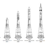 Prehľad rakiet z Rodiny R-7. Momentálne je ich ešte viac a prispavujú sa nové! O tom ale až nabudúce.