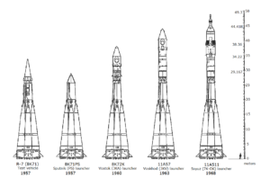 Prehľad rakiet z Rodiny R-7. Momentálne je ich ešte viac a prispavujú sa nové! O tom ale až nabudúce.
