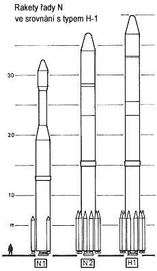 Porovnanie dvoch typov japonskej rakety N s raketou H.