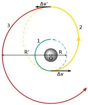 Hohmannova elipsa - vyznačena žlutě