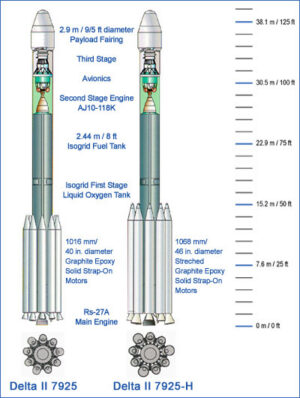 Rozdíly ve variantách rakety Delta II