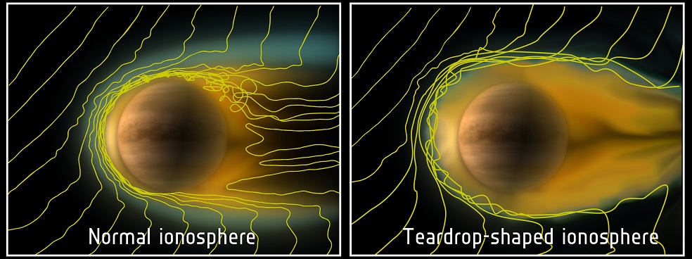 Ionosféra na Venuši. Vlevo normální ionosféra, vpravo ionosféra za nižšího slunečního větru natažená do tvaru kapky na noční straně. zdroj:esa.int
