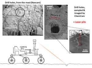 Infografika ukazující, jak Curiosity zkoumala přístrojem ChemCam stěny otvorů, které předtím vyvrtala vrtačka na pohyblivém rameni vozítka.