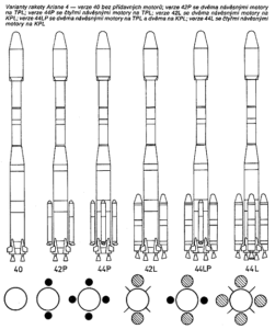 Na tomto obrázku vidíte všetkých šesť verzií rakety Ariane 4. Pre rozlíšenie jednotlivých konfigurácií sa používal číselný a písmenkový kód. Začiatok AR-4 bol všade rovnaký. Potom nasledovalo druhé číslo, ktoré označovalo počet návesných blokov. Napríklad prvá verzia mala označenie AR-40. Na rozlíšenie typu boostrov sa používali písmená P a L. P bolo určené pre novšie bloky na kvapalné pohonné látky a L-kom sa označovali staršie bloky na TPL. Od jednotlivých verzií závisela aj nosnosť rakety. Tá sa pohybovala v rozmedzí 2 000 – 4 800 kg na GTO.