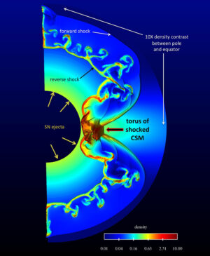 2D simulace výbuchu keplerovy supernovy