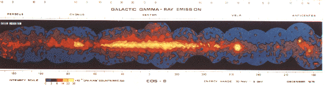 Galaktická mapa gama záření vytvořená na základě měření COS-B.