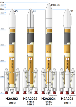 Štyri varianty rakety H-2A
