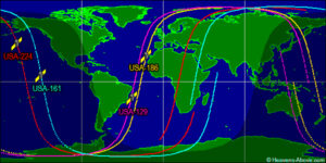 Oběžné dráhy momentálně aktivních družic třídy KH-11. Červenou barvu má USA-224, modrou USA-161, žlutou USA-186 a fialovou USA-129