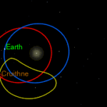 Tvar dráhy Cruithne vůči Zemi