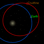 Orbity země a Cruithne