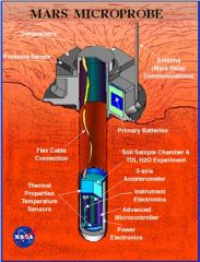 Penetrátor Deep Space 2 po dopade na Mars. Zdroj: http://mek.kosmo.cz/