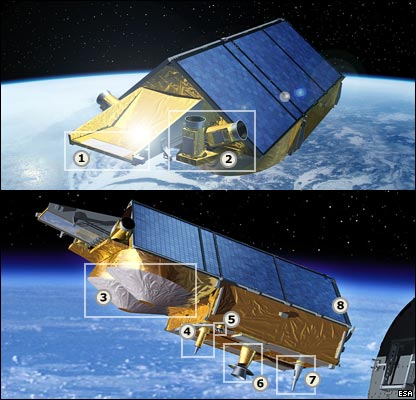 Popis hlavních částí Cryosatu: 1. radiátor chladícího systému; 2. dvě hvězdná čidla; 3. antény SIRAL; 4. anténa radiopřijímače DORIS; 5. Laser retro-reflector; 6. anténa pásma X, přes kterou jsou posílány objemné datové balíky ze SIRALu; 7. anténa pásma S, která slouží k běžné komunikaci se Zemí; 8. stříška solárních panelů.