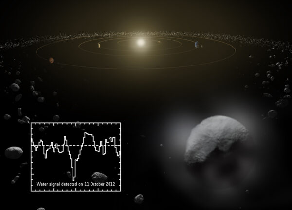 Umělecká představa planetky Ceres. Vlevo je vložený graf ukazující přítomnost vody. Měření proběhla v říjnu 2011. Teleskop se pak v dalších měsících na Ceres zaměřil podrobněji.