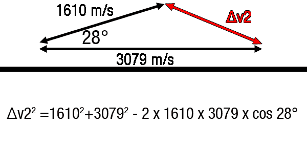 Výpočet Δv pro změnu sklonu oběžné dráhy