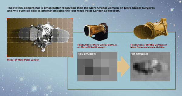 Srovnání výkonu HiRISE a kamery na sondě MGS