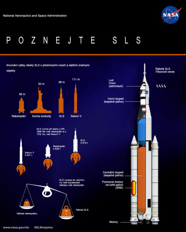 Infografika rakety SLS v sedmdesátitunové verzi