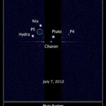 Systém Pluta na snímku HST,