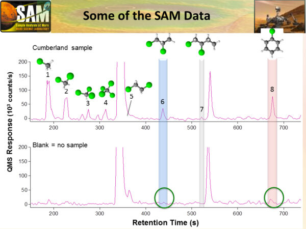 Ukázka sloučenin detekovaných laboratoří SAM