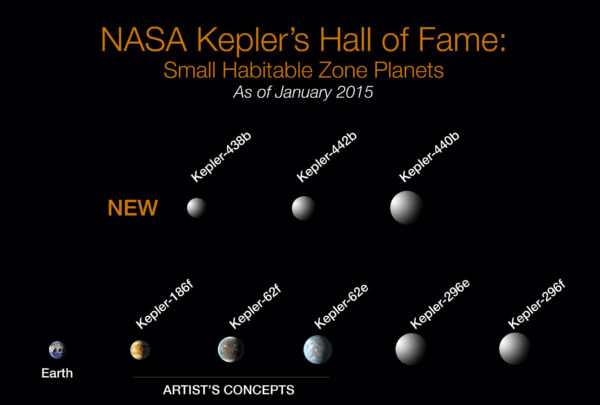 Keplerova síň slávy s objevenými planetami v obyvatelné zóně