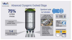 Nový horní stupeň Advanced Cryogenic Evolved Stage