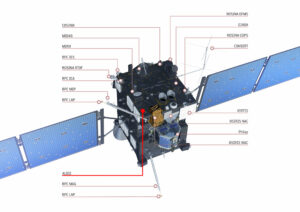Přístroje na sondě Rosetta s vyznačením experimentu Alice