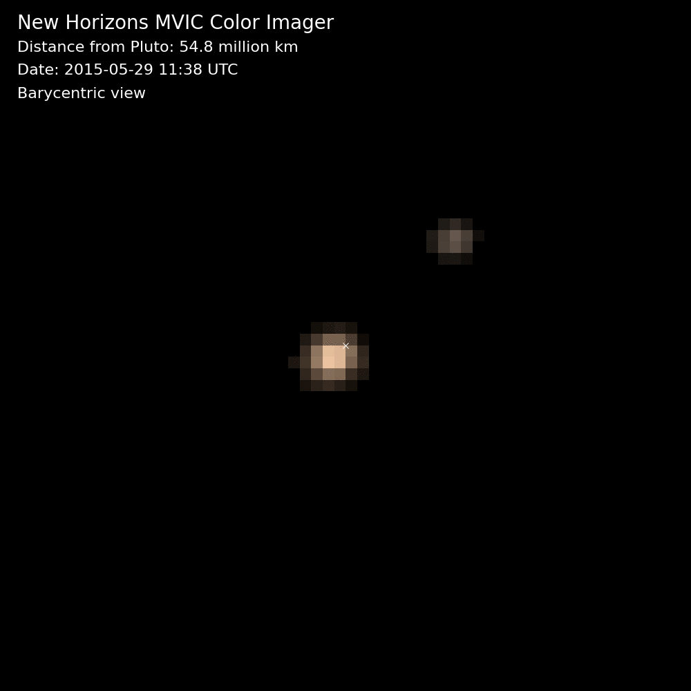 Tato animace je složena ze stejných snímků, jako ta předchozí - byly pořízeny ve stejný čas a ve stejné vzdálenosti. Snímky jsou ale řazeny tak, aby bylo vidět barycentrum mimo povrch Pluta.