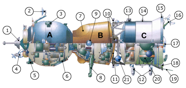 Diagram lodi Sojuz. Zdroj: upload.wikimedia.org