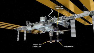 Aktuální konfigurace ISS