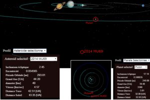 Oběžná dráha a další údaje týkající se objektu  2014 MU69