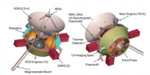 Teoretická podoba sondy pro průzkum Uranu