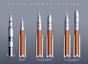 Evoluce rakety SLS