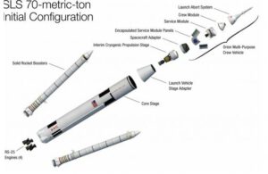 SLS Block 1, verze se stupněm z raket Delta