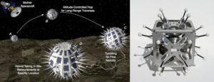 Návrhy na sondu zkoumající měsíc Phobos a první realizovaná verze Hedgehogu zdroje: space.com, nasa.gov