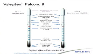 Rozdíly mezi raketami Falcon 9 v1.1 a Falcon 9 v1.2