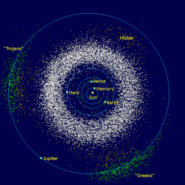 Rozložení asteroidů v okolí Jupitera