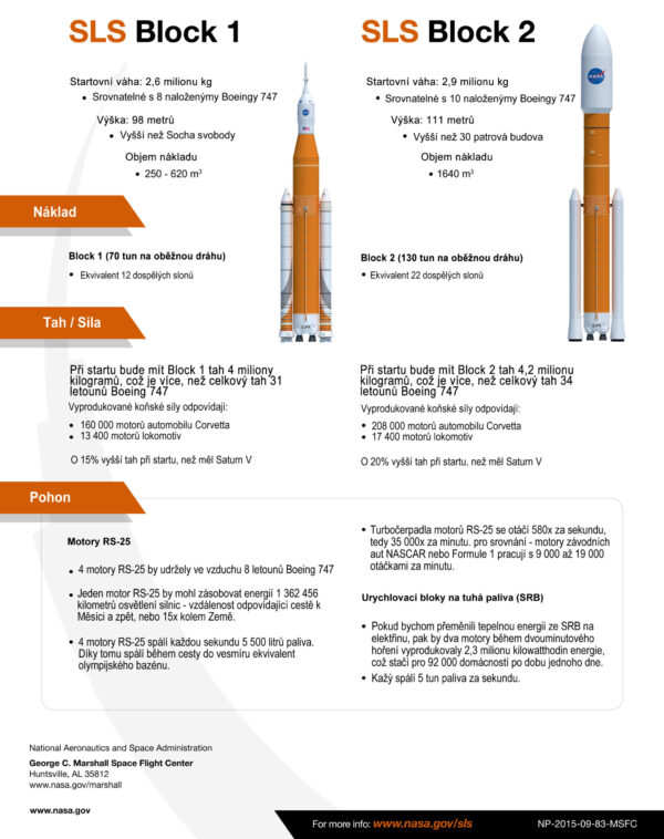 Informace o raketě SLS