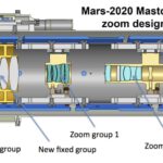 Mastcam-Z ukázka návrhu zoom mechanismu