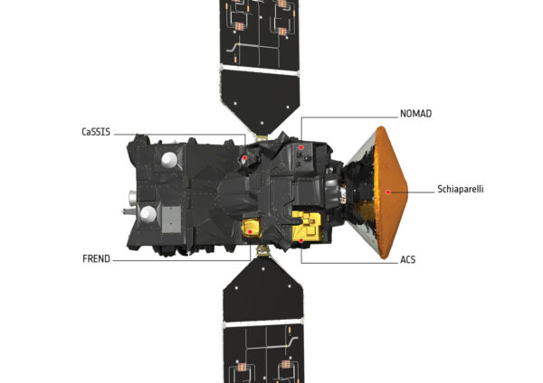 Diagram zobrazující sondu TGO s rozloženými panely
