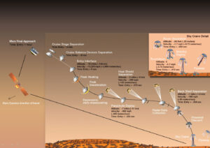 Sestup roveru Curiosity v roce 2012