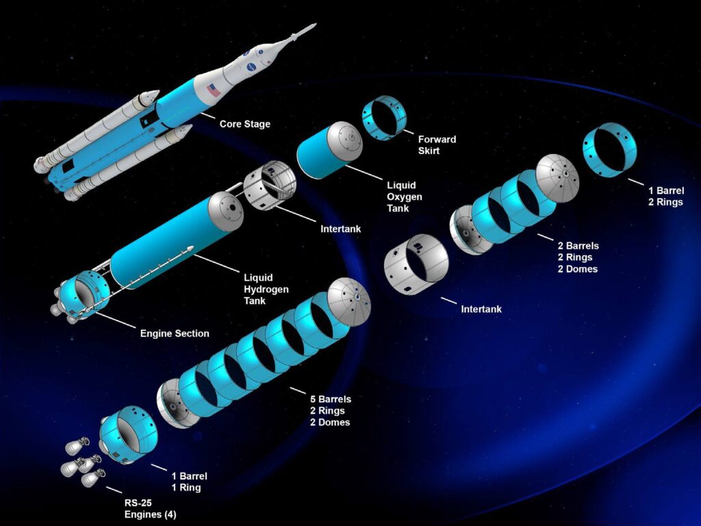 Díly potřebné pro výrobu centrálního stupně rakety SLS