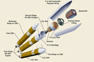 Konstrukce rakety Delta IV Heavy