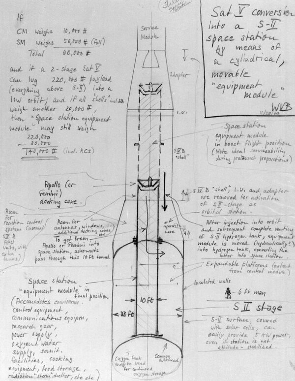 Náčrtek, na němž Wernher von Braun zkoumal možnosti realizace "zanořitelného" laboratorního modulu.