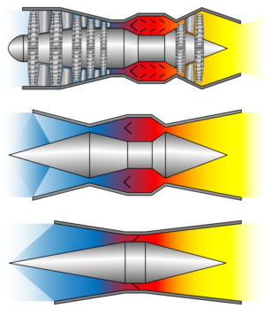 Porovnání klasického proudového motoru (nahoře), ramjetu (uprostřed) a scramjetu (dole).